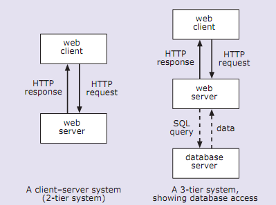 787_distributed system.png